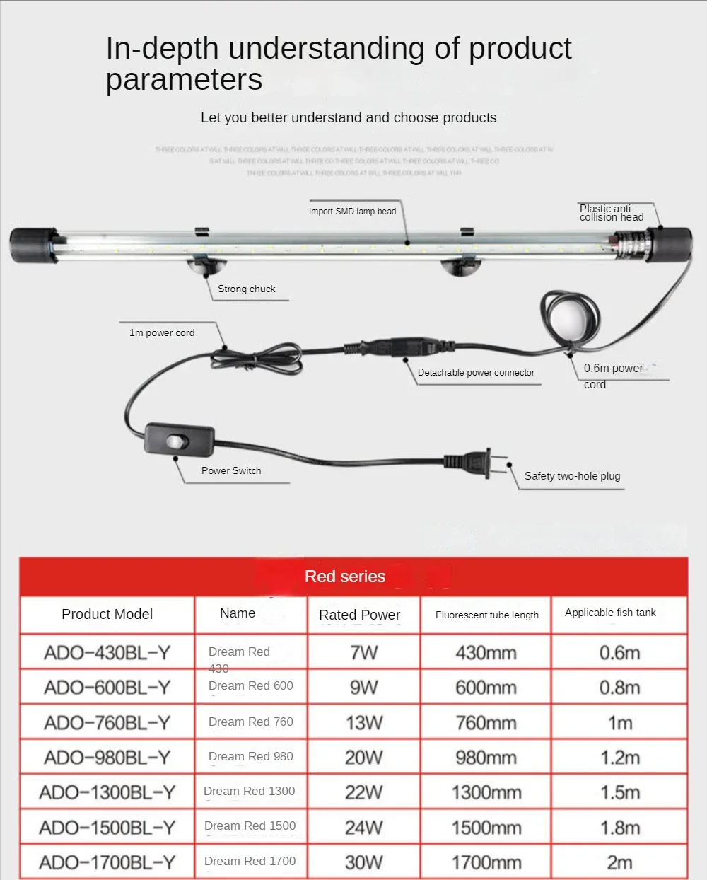 Lampa LED do akwarium, lampa d – Aquarium Fish Parrot recenzja i cena
