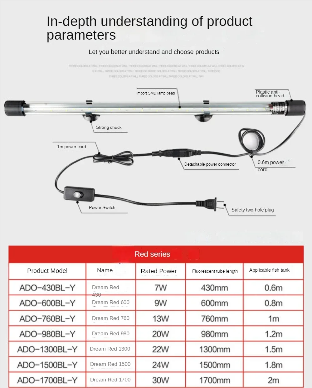 Lampa Arowana, LED Szklana Lam – Aquarium Fish Parrot recenzja i cena